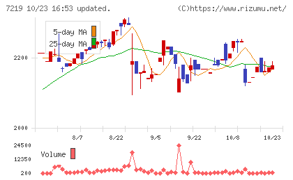 エッチ・ケー・エスチャート