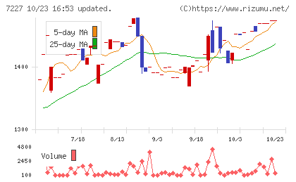 アスカチャート