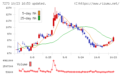 イクヨチャート