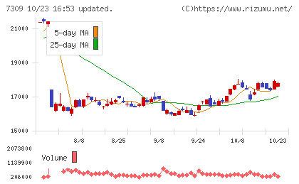 シマノチャート