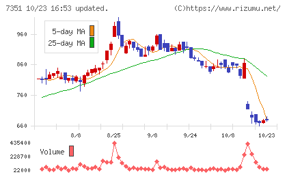 グッドパッチチャート