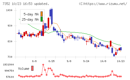 ＴＷＯＳＴＯＮＥ＆Ｓｏｎｓチャート