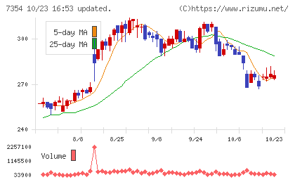 ダイレクトマーケティングミックスチャート
