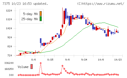 リファインバースグループチャート