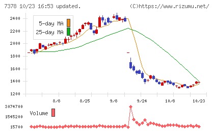 アシロチャート