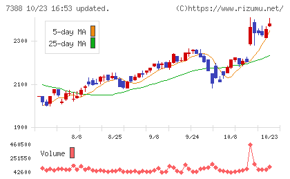 FPパートナーチャート