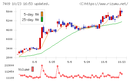 AeroEdgeチャート
