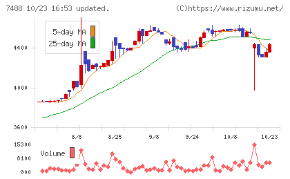 ヤガミチャート