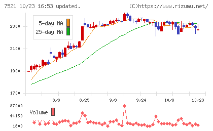 ムサシチャート