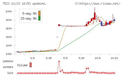 アールビバンチャート