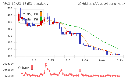 ジーイエットチャート