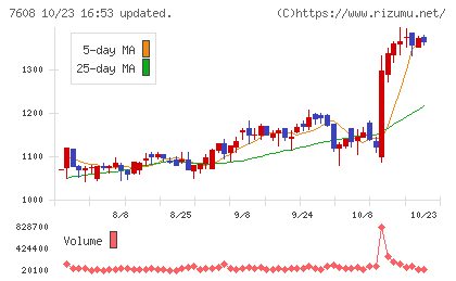 エスケイジャパンチャート
