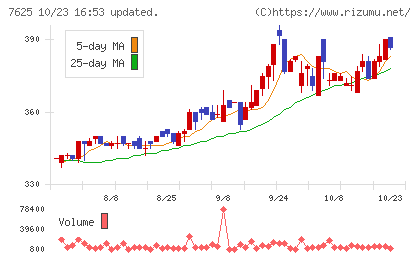 グローバルダイニングチャート