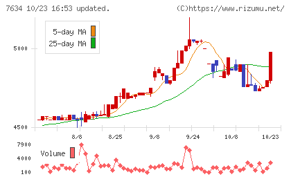 星医療酸器チャート
