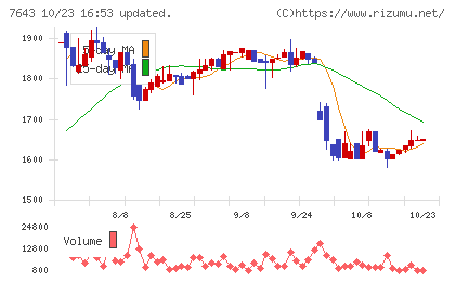 ダイイチチャート