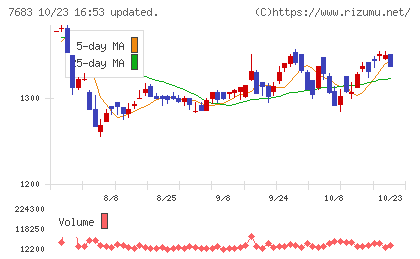 ダブルエーチャート