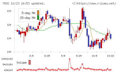 アースインフィニティチャート