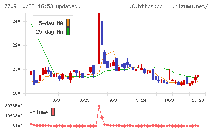 クボテックチャート