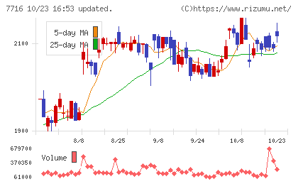 ナカニシチャート