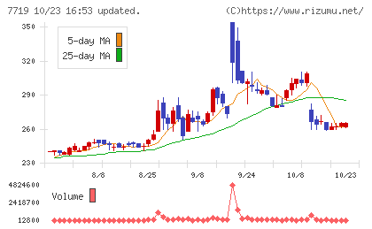東京衡機チャート