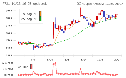 ニコンチャート