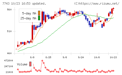 シードチャート