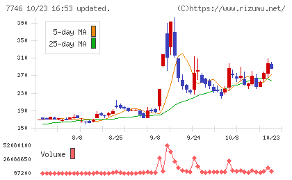 岡本硝子チャート