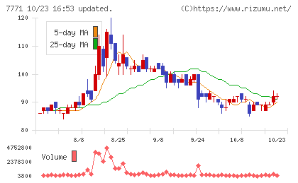 日本精密チャート
