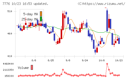 セルシードチャート