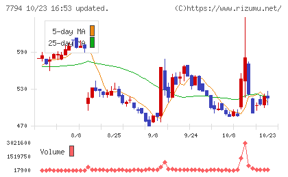 イーディーピーチャート