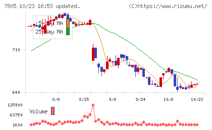 プリントネットチャート