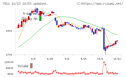 中本パックスチャート