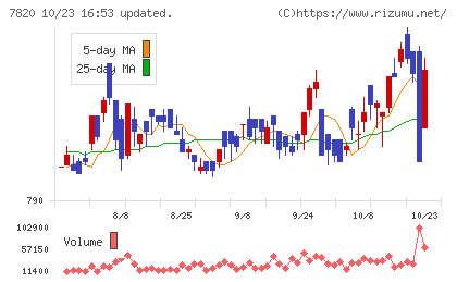 ニホンフラッシュチャート