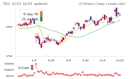 前田工繊チャート