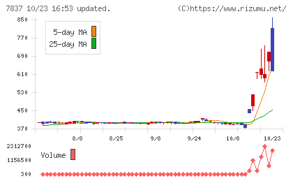 アールシーコアチャート