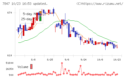 グラファイトデザインチャート