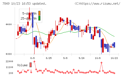 スターツ出版チャート