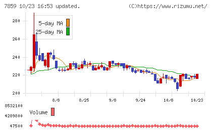 アルメディオチャート