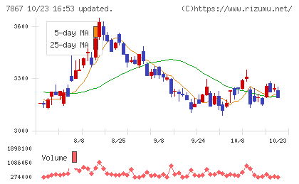 タカラトミーチャート