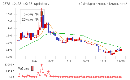 光・彩チャート
