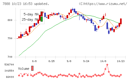 三光合成チャート