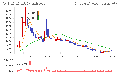 マツモトチャート