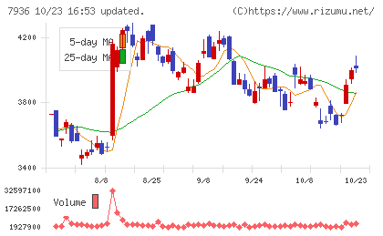 アシックスチャート