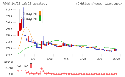 光陽社チャート