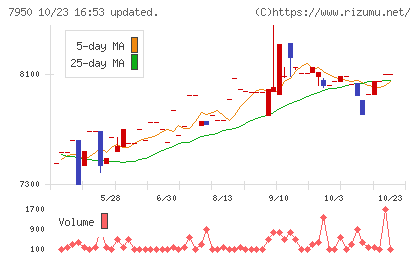 日本デコラックスチャート