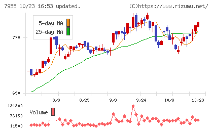 クリナップチャート