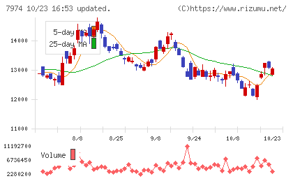 任天堂チャート