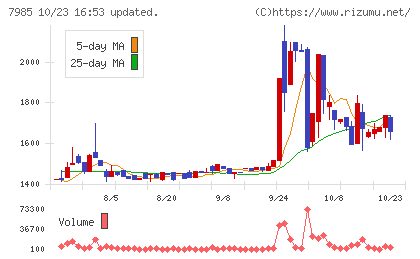 ネポンチャート