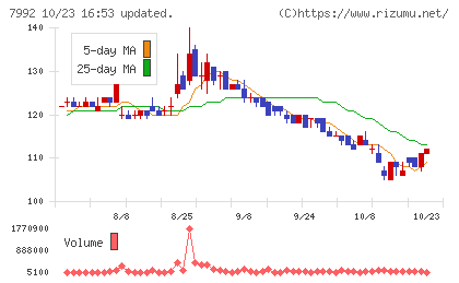 セーラー万年筆チャート