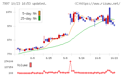 くろがね工作所チャート